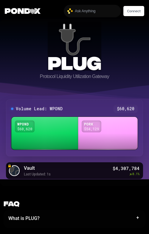 PLUG
🔌🔌🔌🔌🔌🔌

Volume Lead: $WPOND
Volume: $60,621

Vault: $4,307,785

$wPOND $PNDC $PORK
More 🤝 More 💧
pond0x.com/swap/solana?re…