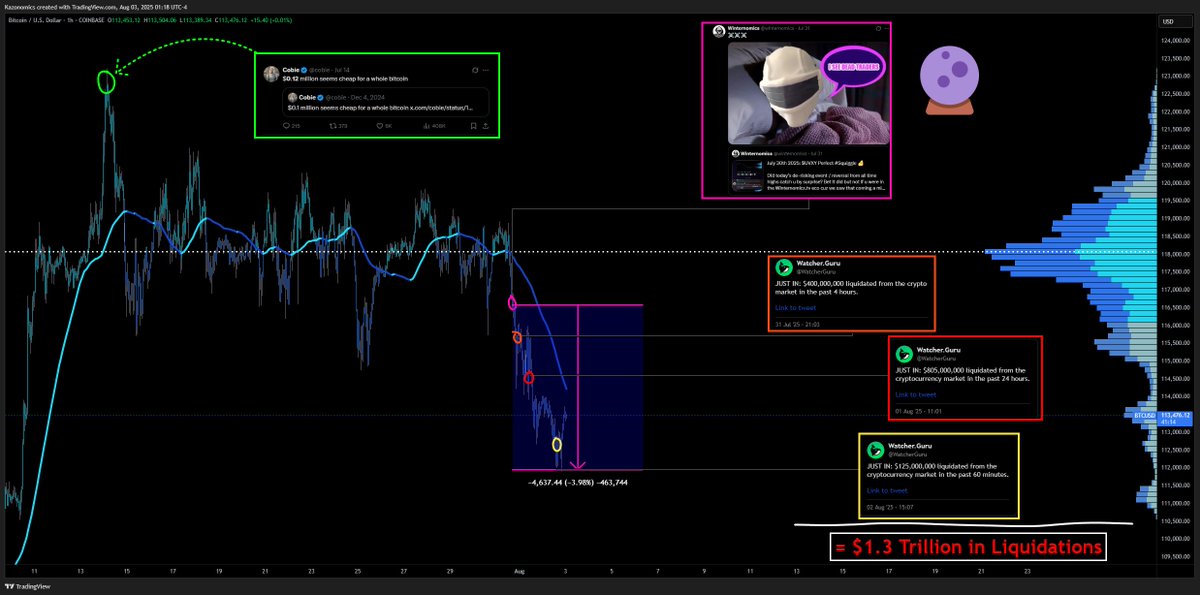 Winternomics tweet media