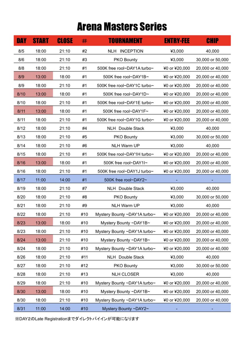 🚨緊急速報&amp;リツイートキャンペーン🚨

なんと、今月から

✨✨✨✨✨✨✨✨✨✨✨
✨✨Arena Masters Series✨✨
✨✨✨✨✨✨✨✨✨✨✨

がスタートします❗️
総prize150万円相当

しかも、NLH500K &amp; Mystery Bountyは
⚠️⚠️ フリーロール ⚠️⚠️

しかも、当選者は❤️‍🔥🔱全員🔱❤️‍🔥

条件