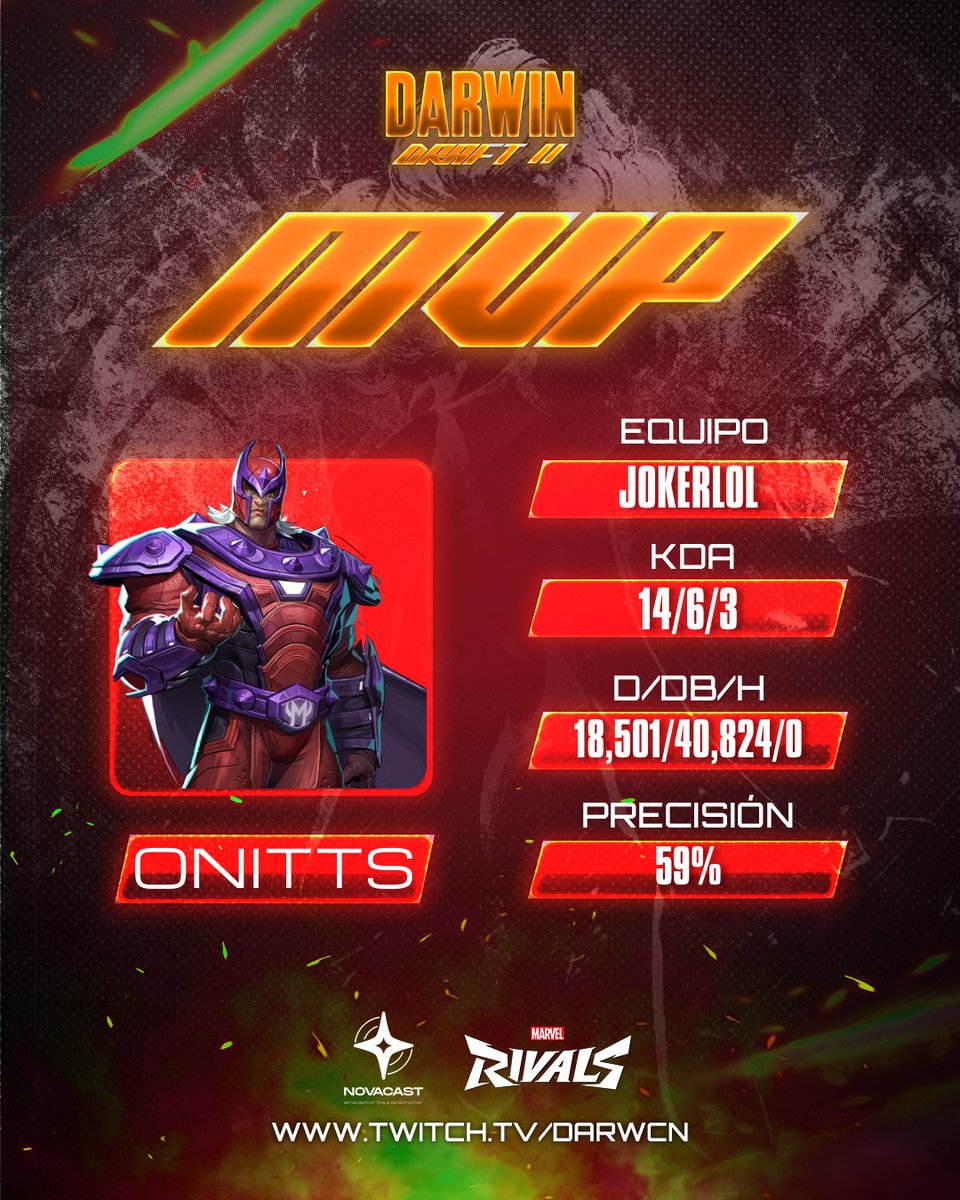 <a href="/ShadosnT/">Josh</a> <a href="/CastledG/">Castled</a> <a href="/Jokeerlol/">J꧖</a> <a href="/coolchris714/">Lopeztoeashy</a> Uff que jugadas nos regalo 🏆Onitts del equipo de <a href="/Jokeerlol/">J꧖</a> !