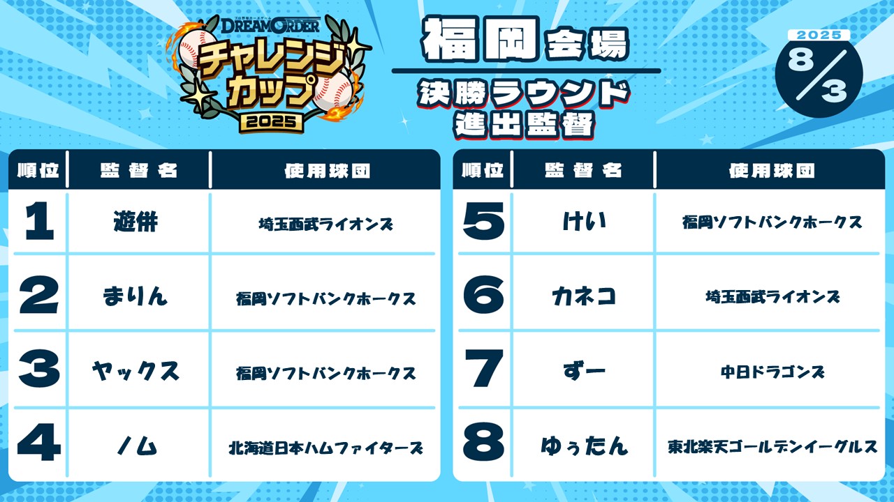 ドリームオーダー ドリオツアー2025 TP 5枚セット ドリオツアー2025 - EVENT（イベント）- プロ野球カードゲーム