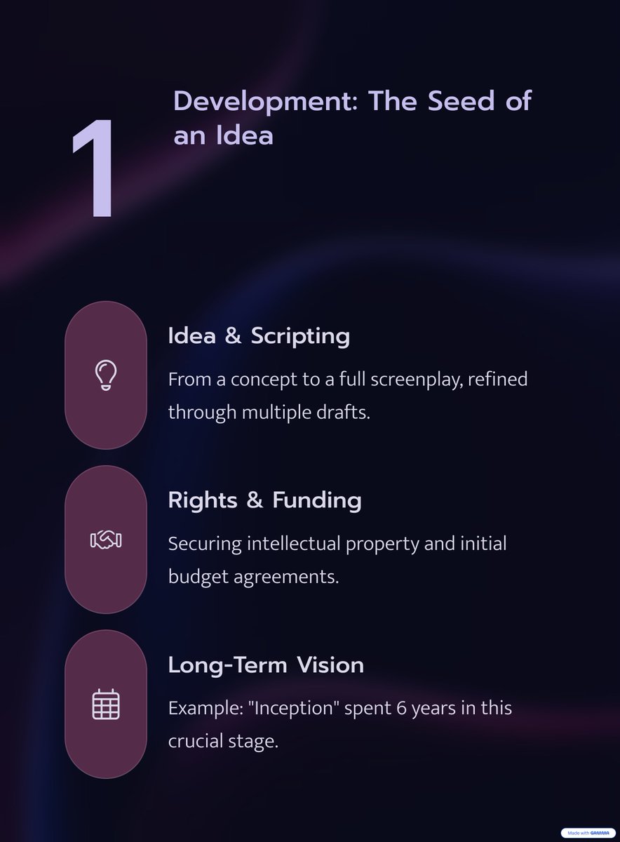 amonra_edukos's tweet image. Lights, Camera, Action! A Guide to the 7 Stages of Film Production

#filming #movieproduction #soundengineer #musicproduction #lightsactioncamera #moviedirection