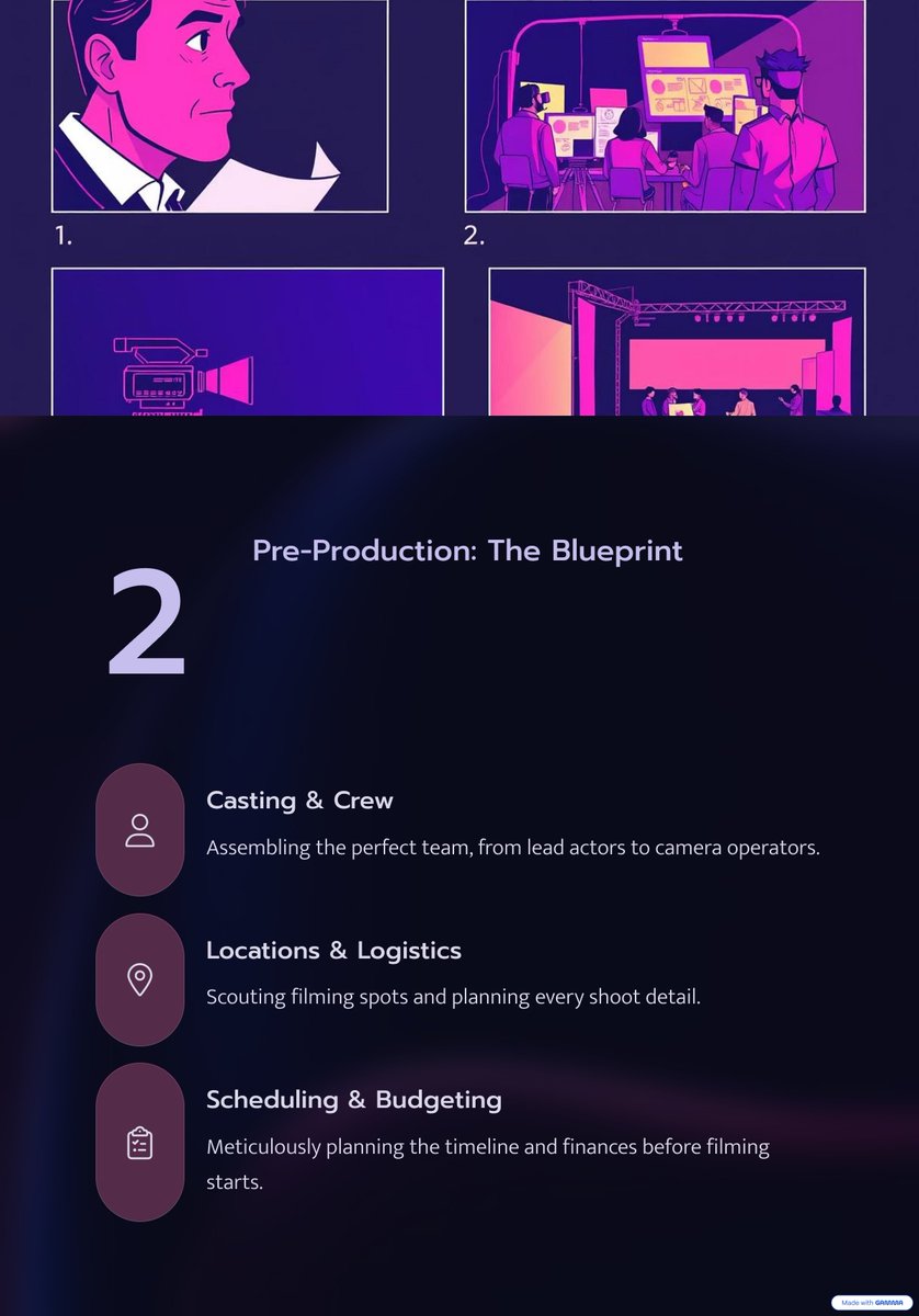 amonra_edukos's tweet image. Lights, Camera, Action! A Guide to the 7 Stages of Film Production

#filming #movieproduction #soundengineer #musicproduction #lightsactioncamera #moviedirection