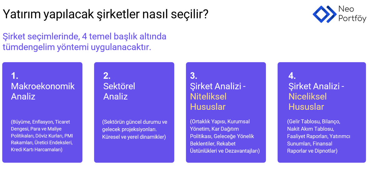 NFHNeoPortfoy's tweet photo. 1) NFH Fonu yatırım stratejisi: BIST’te işlem gören Türk ortaklık payları ve söz konusu ortaklık paylarına veya BIST pay endekslerine dayalı türev araçlara yatırım yaparak eşik değer üzerinde getiri yaratmaktır.

Temel analizi merkeze alarak yatırım yapılmaktadır. Sektörel ve öncü gösterge takibi, şirket geleceğe dönük beklentileri ve şirket faaliyet raporları incelenip işleri iyi giden ve iyi gitmeye devam edecek şirketler tespit edilip belli bir iskonto ile portföye dahil etmeyi amaçlayan bir yatırım stratejisi benimsemektedir.

Fonun hisse senedi yoğun fon olması nedeniyle Fon portföy değerinin en az %80’i devamlı olarak BIST’te işlem gören ihraççı payları, ihraççı paylarına ve ihraççı payı endekslerine dayalı olarak yapılan vadeli işlem sözleşmelerinin nakit teminatları, ihraççı paylarına ve ihraççı payına dayalı opsiyon sözleşmelerinin primleri ile borsada işlem gören ihraççı paylarına ve ihraççı payına dayalı aracı kuruluş varantlarına yatırılır. 

NFH Hisse Senedi Yoğun Fon Statüsünde olduğu için stopaj kesintisi %0’dır.