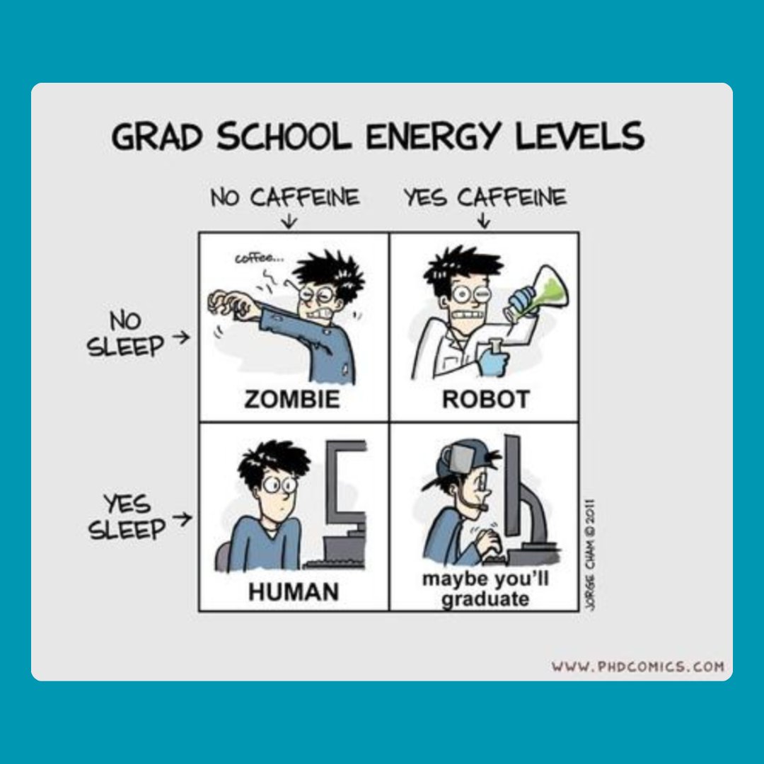 Interactions Between Sleep and Caffeine: Implications for Academic Functioning

#RTM
#RTMHumor
#AcademicFun
#AcademicLife
#ScholarlyLaughs