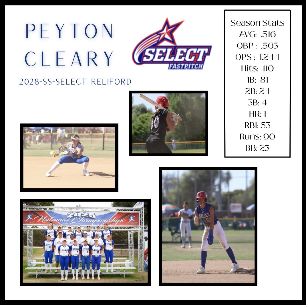 PeytonCleary2028 (@pcleary2028) on Twitter photo Great end to the season with a 5th place finish <a href="/PGFnetwork/">PGF</a> Nationals in California! Forever grateful for this team and these coaches! <a href="/2k10Select/">Select Fastpitch 2K10-Reliford</a> <a href="/ejonesrockchalk/">Eric Jones - Select Fastpitch</a> <a href="/MidwestPremierS/">Midwest Premier</a> <a href="/TOP_D1RECRUITS/">Softball Top Preps Retweet</a> <a href="/SBRRetweets/">Softball Recruiting Reposts</a> <a href="/LNEagleSoftball/">Liberty North Softball</a> <a href="/PGSoftballScout/">PG Softball Scout</a> <a href="/LineDsoftball/">Line Drive Media</a> <a href="/D1Softball/">D1Softball</a> Great end to the season with a 5th place finish <a href="/PGFnetwork/">PGF</a> Nationals in California! Forever grateful for this team and these coaches! <a href="/2k10Select/">Select Fastpitch 2K10-Reliford</a> <a href="/ejonesrockchalk/">Eric Jones - Select Fastpitch</a> <a href="/MidwestPremierS/">Midwest Premier</a> <a href="/TOP_D1RECRUITS/">Softball Top Preps Retweet</a> <a href="/SBRRetweets/">Softball Recruiting Reposts</a> <a href="/LNEagleSoftball/">Liberty North Softball</a> <a href="/PGSoftballScout/">PG Softball Scout</a> <a href="/LineDsoftball/">Line Drive Media</a> <a href="/D1Softball/">D1Softball</a>