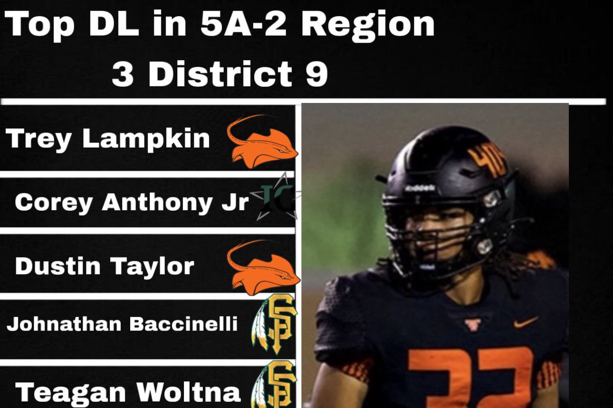 Top DL in 5A-2 Region 3 District 9

#txhsfb #football #recruitment