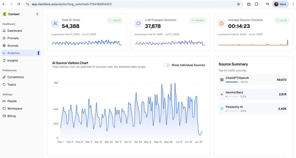 been absolutely blown away with how our customers are using Mentions to make more money for their own agencies 

already SEO and marketing agencies are using the tool to look like absolute chads on sales calls

they also look like geniuses to their current clients 

and we've