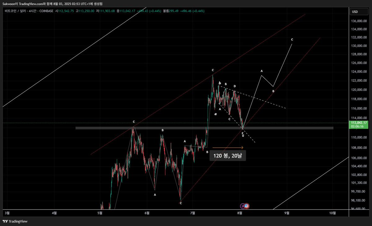 NUMOROCOINミ☆🅽🆄🅼🅾️🆁🅾️.🅸🅾️☆彡비트코인 변동성 돌파.nfk