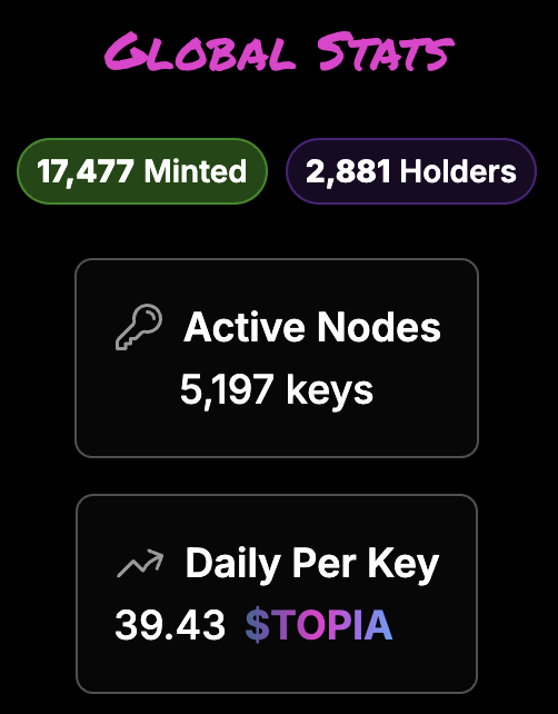 Either the ops are down again or people are shutting off their HYCHAIN Guardian Nodes.

Regardless we will keep going till the lights turn off!

Seeing 40 $TOPIA per day now.

Time to stack up for the $HYBUX airdrop! 💸