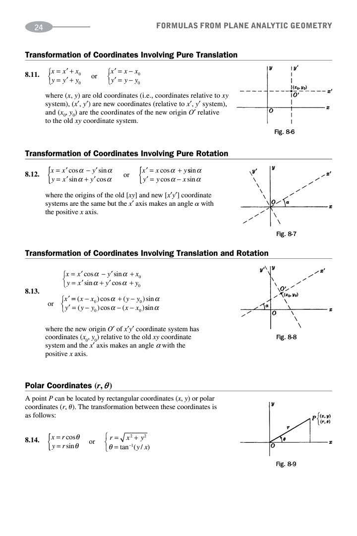 sonukg4india's tweet image. 8) #Formulas from Plane Analytic Geometry
