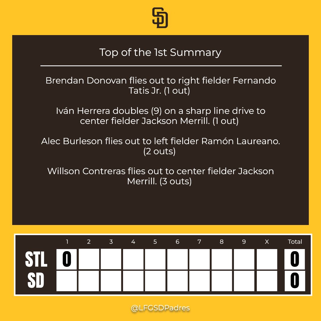 LFG San Diego Padres tweet media