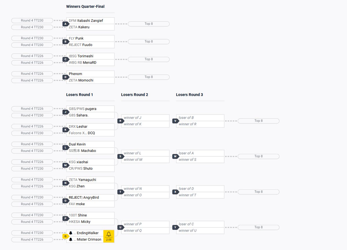 shirauzutaisa's tweet image. EVO2025 SF6 TOP24