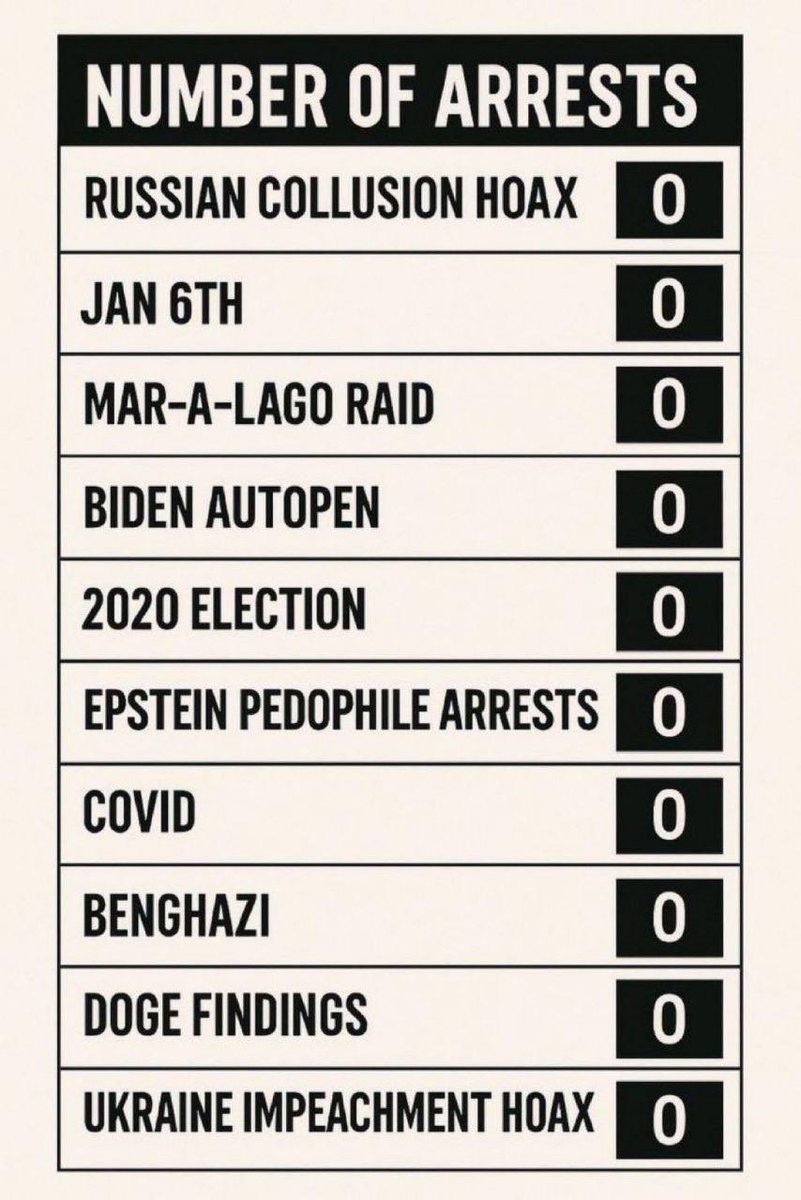 <a href="/Timcast/">Tim Pool</a> About as soon as all the other "crimes" have arrests......