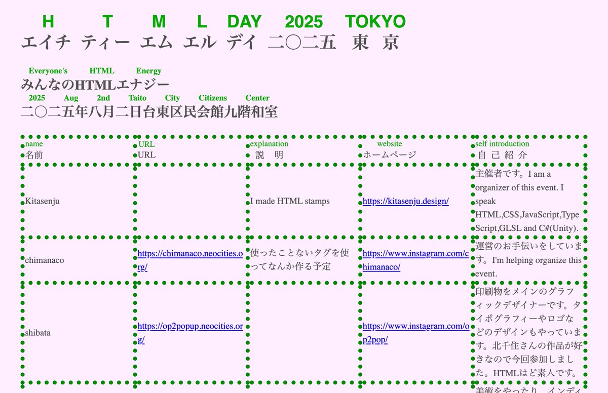 Kitasenju Design (@kitasenjudesign) on Twitter photo HTML DAY 2025 TOKYO is a wrap!
複雑化したインターネットへの反逆として生のHTMLを書くイベントでした。HTMLのエナジーを再認識できた気がします!! みなさんが作ったHTMLはこちらからご覧いただけます。👉htmldaytokyo.neocities.org
Thank you for <a href="/htmlenergy/">html energy ❇️</a> #htmlday HTML DAY 2025 TOKYO is a wrap!
複雑化したインターネットへの反逆として生のHTMLを書くイベントでした。HTMLのエナジーを再認識できた気がします!! みなさんが作ったHTMLはこちらからご覧いただけます。👉htmldaytokyo.neocities.org
Thank you for <a href="/htmlenergy/">html energy ❇️</a> #htmlday
