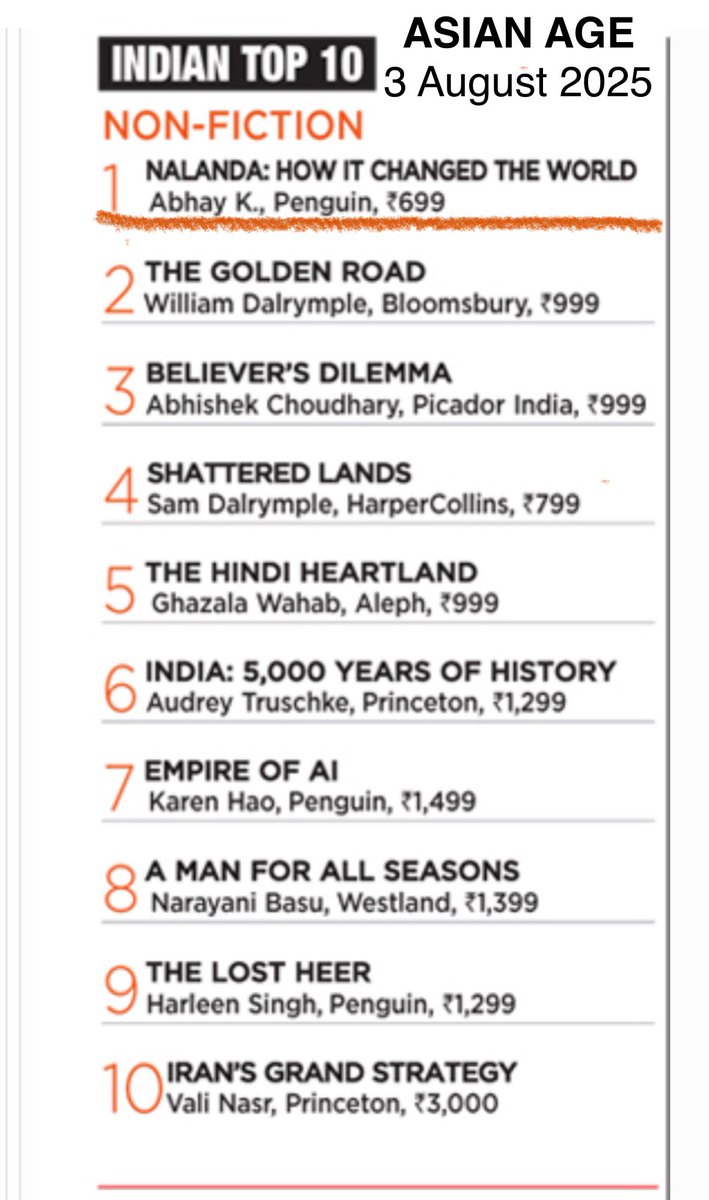 Abhay K. (@theabhayk) on Twitter photo Week 28: Nalanda: How it Changed the World tops the Indian non-fiction bestsellers chart again. What a tremendous achievement for #Nalanda! Congratulations to <a href="/DalrympleWill/">William Dalrymple</a>, <a href="/chacchachoudhry/">Abhishek Choudhary</a>, <a href="/SamDalrymple123/">Sam Dalrymple</a>, <a href="/ghazalawahab/">Ghazala Wahab</a> <a href="/AudreyTruschke/">Dr. Audrey Truschke</a> <a href="/_KarenHao/">Karen Hao</a> <a href="/narayani_basu/">Narayani Basu</a> <a href="/vali_nasr/">Vali Nasr</a> Week 28: Nalanda: How it Changed the World tops the Indian non-fiction bestsellers chart again. What a tremendous achievement for #Nalanda! Congratulations to <a href="/DalrympleWill/">William Dalrymple</a>, <a href="/chacchachoudhry/">Abhishek Choudhary</a>, <a href="/SamDalrymple123/">Sam Dalrymple</a>, <a href="/ghazalawahab/">Ghazala Wahab</a> <a href="/AudreyTruschke/">Dr. Audrey Truschke</a> <a href="/_KarenHao/">Karen Hao</a> <a href="/narayani_basu/">Narayani Basu</a> <a href="/vali_nasr/">Vali Nasr</a>