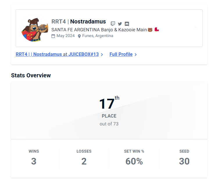 Bueno, fue mi primer torneo online con Banjo y no quede tan mal como esperaba, me voy contento de mi resultado 🐻🐦🔥