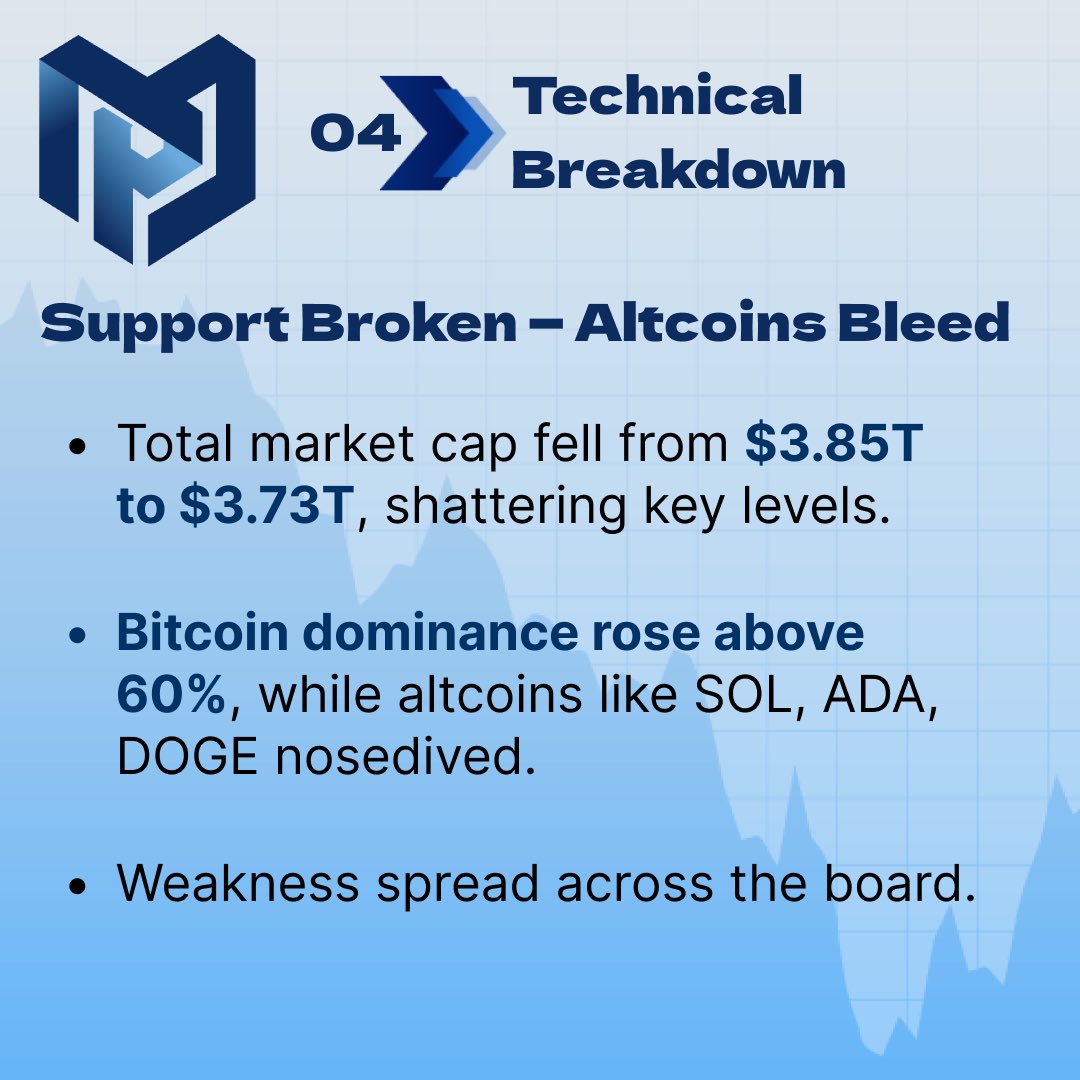 MarshmallowProj's tweet photo. #cryptonews #bitcoin #ethereum #altcoins #crypto #cryptocurrency #blockchain #cryptomarket #hodl #investing #cryptoupdate #marshmallowprojects https://t.co/qqUMVXEmtT