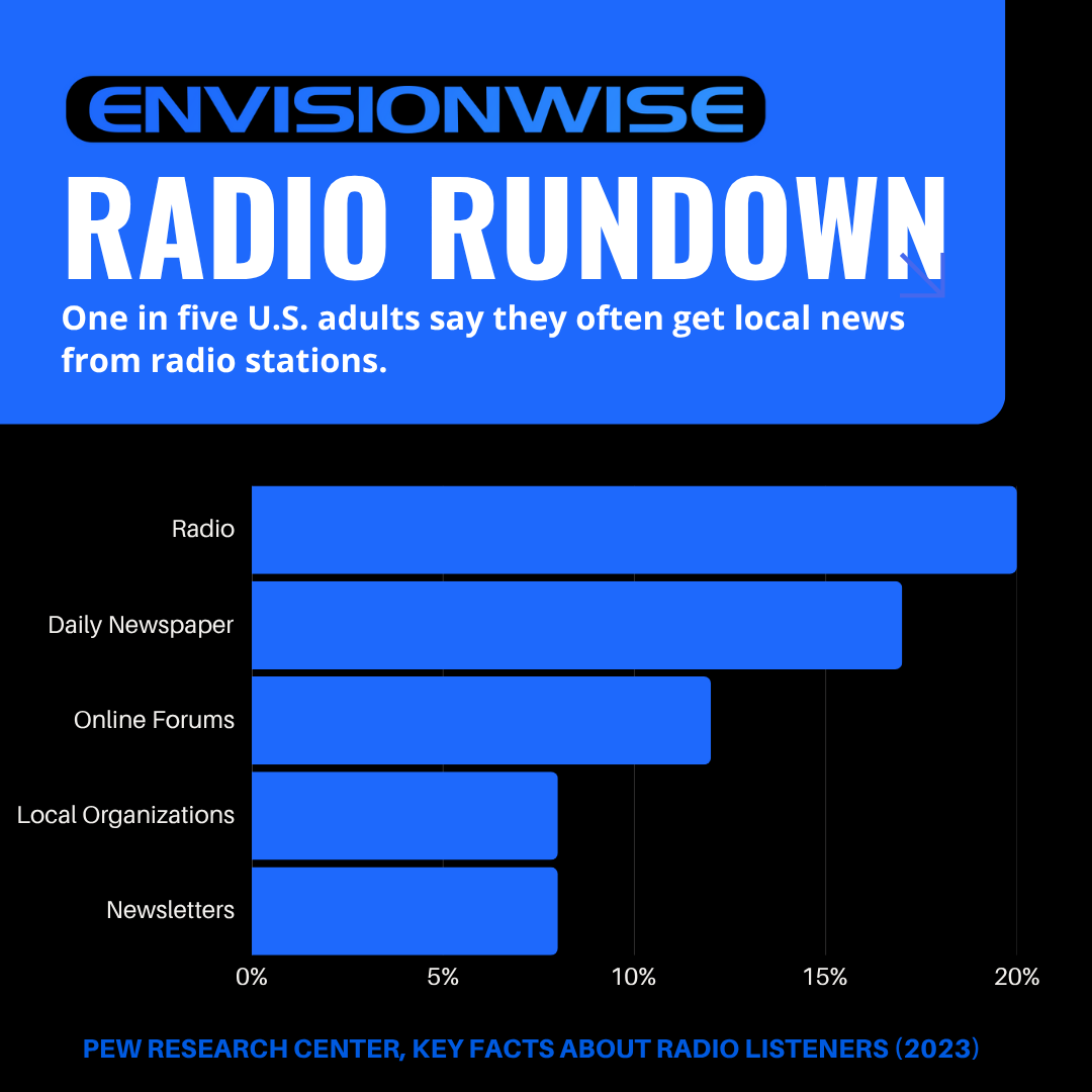 Envisionwise tweet media