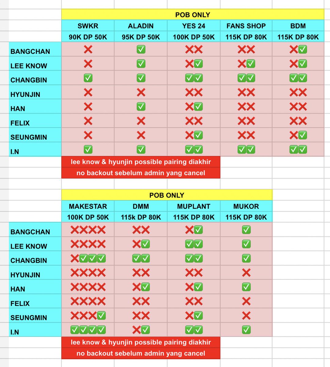 gobybunnybun's tweet image. [OPEN PO] SHARING POB ONLY FIX MEMBER STRAY KIDS COMEBACK “KARMA”

💵 115k dp 80k
— fans shop, blue dream media, music korea, music plant &amp;amp; dear my muse 

💵 90k dp 50k
— soundwave

💵 95k dp 50k
— aladin

💵 100k dp 50k
— yes24 &amp;amp; makestar

✅ BERSIH INA