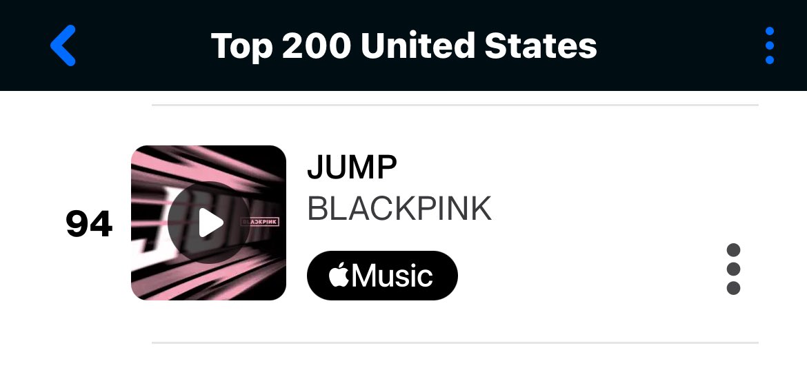 BLACKPINK Charts (@chartsblackpink) on Twitter photo .<a href="/BLACKPINK/">BLACKPINKOFFICIAL</a>’s “JUMP” jumps back into the top 100 on the US Shazam chart at #94 (+8). 🇺🇸 .<a href="/BLACKPINK/">BLACKPINKOFFICIAL</a>’s “JUMP” jumps back into the top 100 on the US Shazam chart at #94 (+8). 🇺🇸