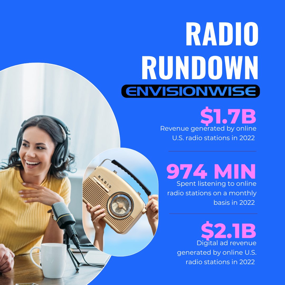 Envisionwise tweet media