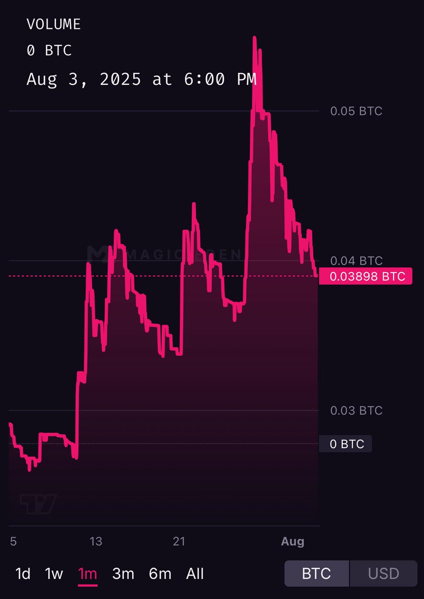 The puppets chart is gearing up for another massive leg up. 

This could be your last chance to own one. 

I would not fade this buying opportunity if I were you 

<a href="/BitcoinPuppets/">Bitcoin Puppets Community</a> <a href="/lepuppeteerfou/">fou</a>
