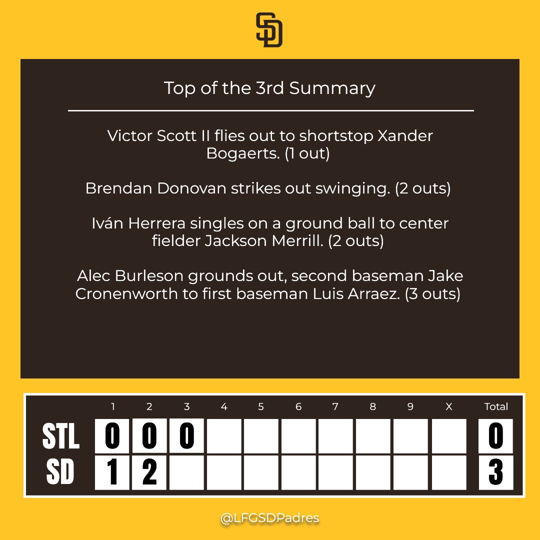 LFG San Diego Padres tweet media