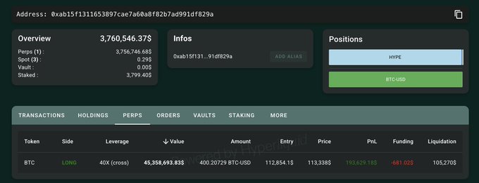 Bitcoin whale 40x leveraged long position on Hyperliquid