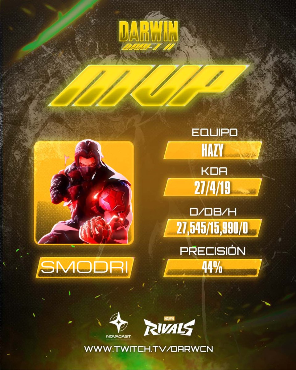 OficialNovacast's tweet photo. @ShadosnT El primer MVP del equipo de @HazySqu4sh en el primer día del draft! 🏆 Smodri dandolo todo por su equipo! https://t.co/bznBslCU7W