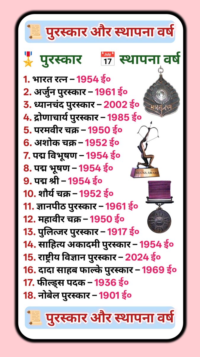 TheAjitCreator's tweet image. 🇮🇳 भारत के प्रमुख पुरस्कार और उनके स्थापना वर्ष | Top Indian Awards with Year | GK for All Exams #gk #question #Awards
