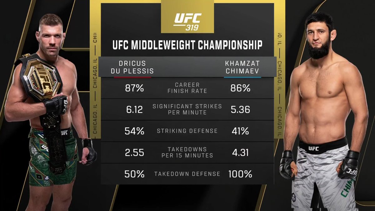 Only a couple weeks away 🤩 #UFC319