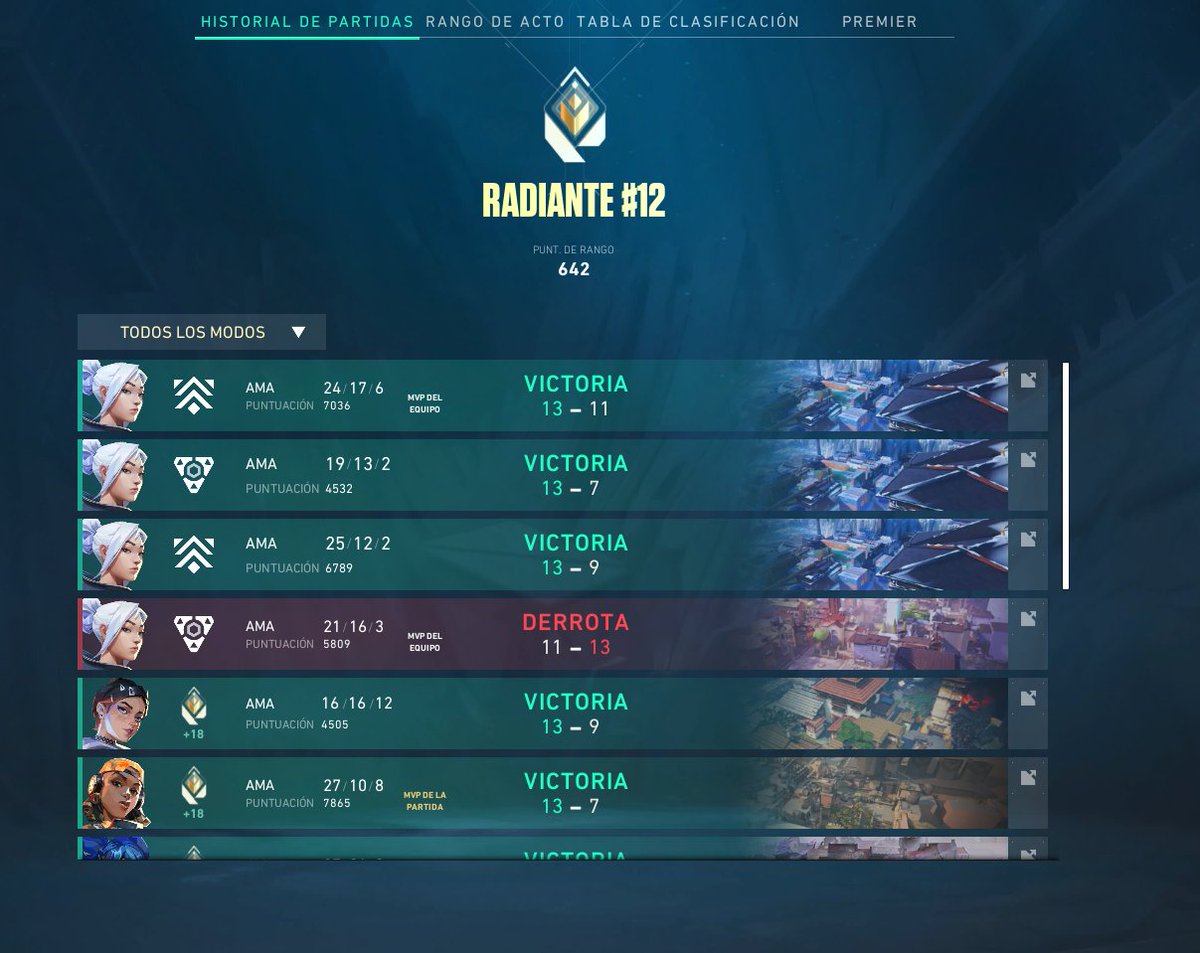 Debut en freddyneta 💀