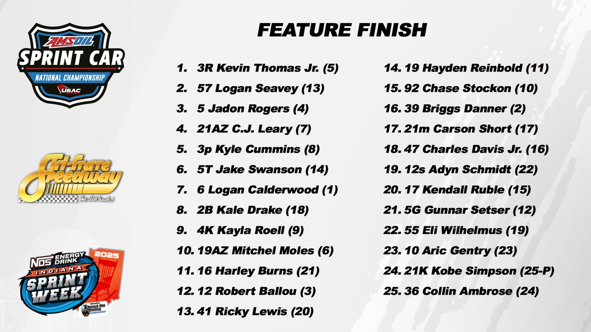 Feature Results USAC @AMSOILINC National Sprint Cars @TSS_Haubstadt  @NosEnergyDrink #ISW25 Presented by @HonestAbeRoof (Starting Positions in  Parentheses), image size:1200x675
