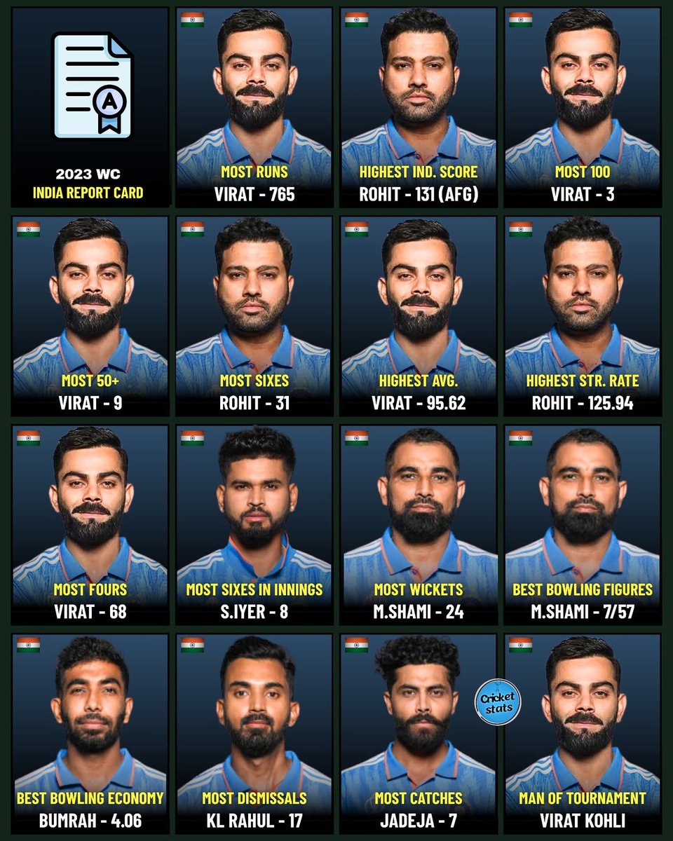 2023 ODI World Cup India all Records..