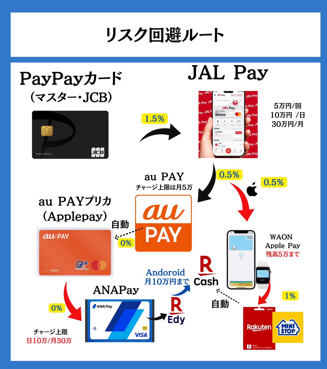 デュエルマスターズ デュエマ 5cデッキ デュエルマスターズ │デッキ