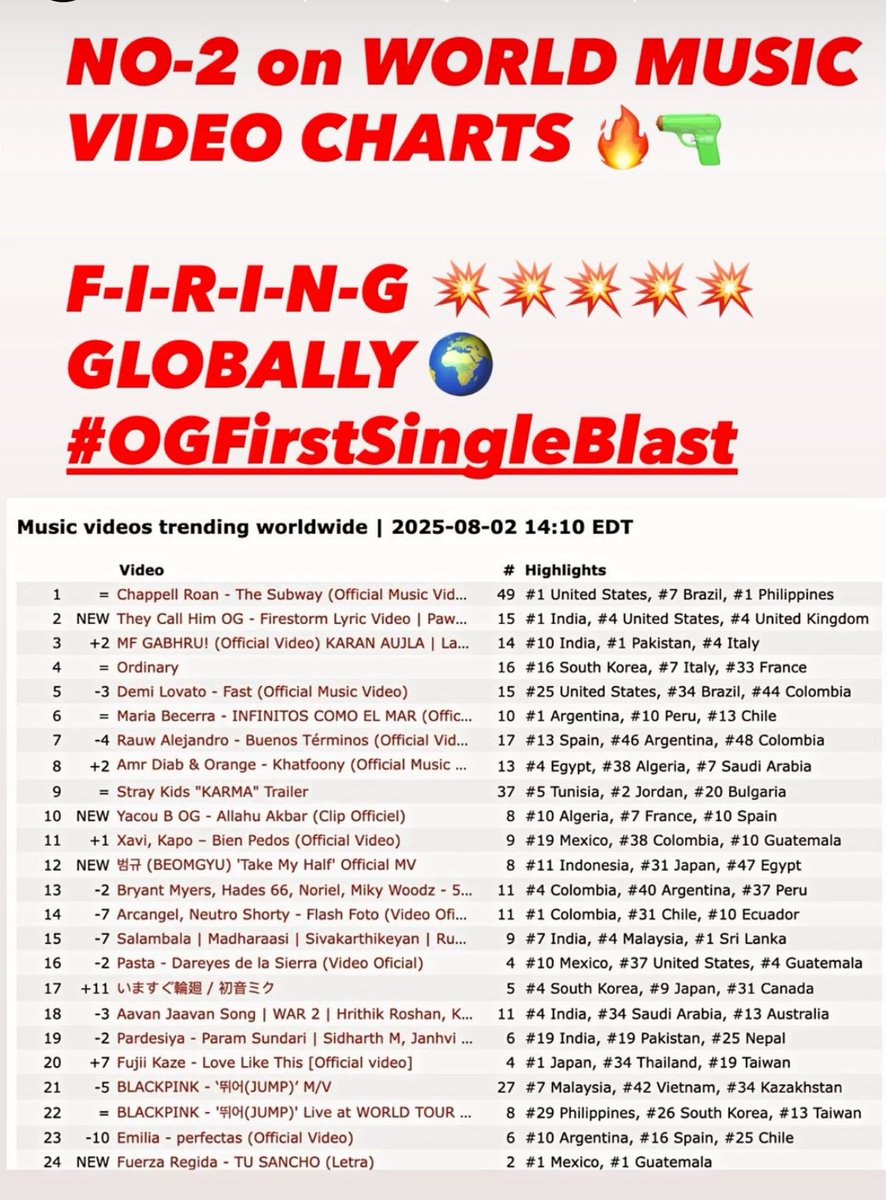 UNSTOPPABLE STORM…. 

#FireStorm #TheyCallHimOG #OG