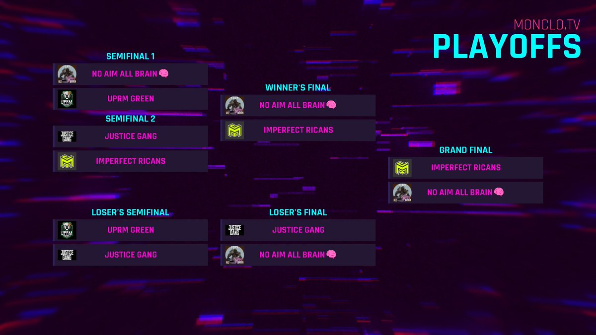 ๐ต๐ท Monclo.TV (@monclo) on Twitter photo โจ Muchas Gracias a todas las personas que participaron y sintonizaron del torneo <3
๐ Congrats #ImperfectRicans
๐ฅ <a href="/ImperfectOW/">Imperfect Gaming</a>
๐ฅ #NoAimAllBrains
๐ฅ #JusticeGang
๐
<a href="/UPRMEsports/">UPRM Esports</a>
๐
Nos vemos el 23 de agosto en el proximo evento!
#OW2Latam #Overwatch2 #eSports โจ Muchas Gracias a todas las personas que participaron y sintonizaron del torneo <3
๐ Congrats #ImperfectRicans
๐ฅ <a href="/ImperfectOW/">Imperfect Gaming</a>
๐ฅ #NoAimAllBrains
๐ฅ #JusticeGang
๐
<a href="/UPRMEsports/">UPRM Esports</a>
๐
Nos vemos el 23 de agosto en el proximo evento!
#OW2Latam #Overwatch2 #eSports