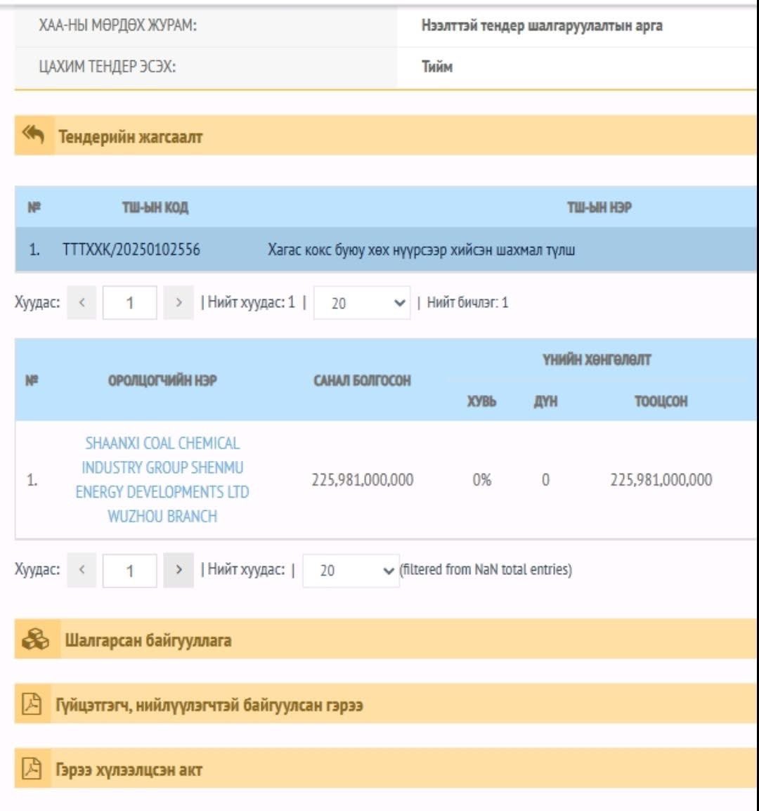 За яах уу? Хэдүүлээ???❗️
Чоно борооноор гэж та нарыг наадам хэсэж байх хойгуур Х.Нямбаатар 225 тэрбум төгрөгөөр Хятадаас ямар ч баталгаагүй нүүрс оруулж ирж түлнэ!