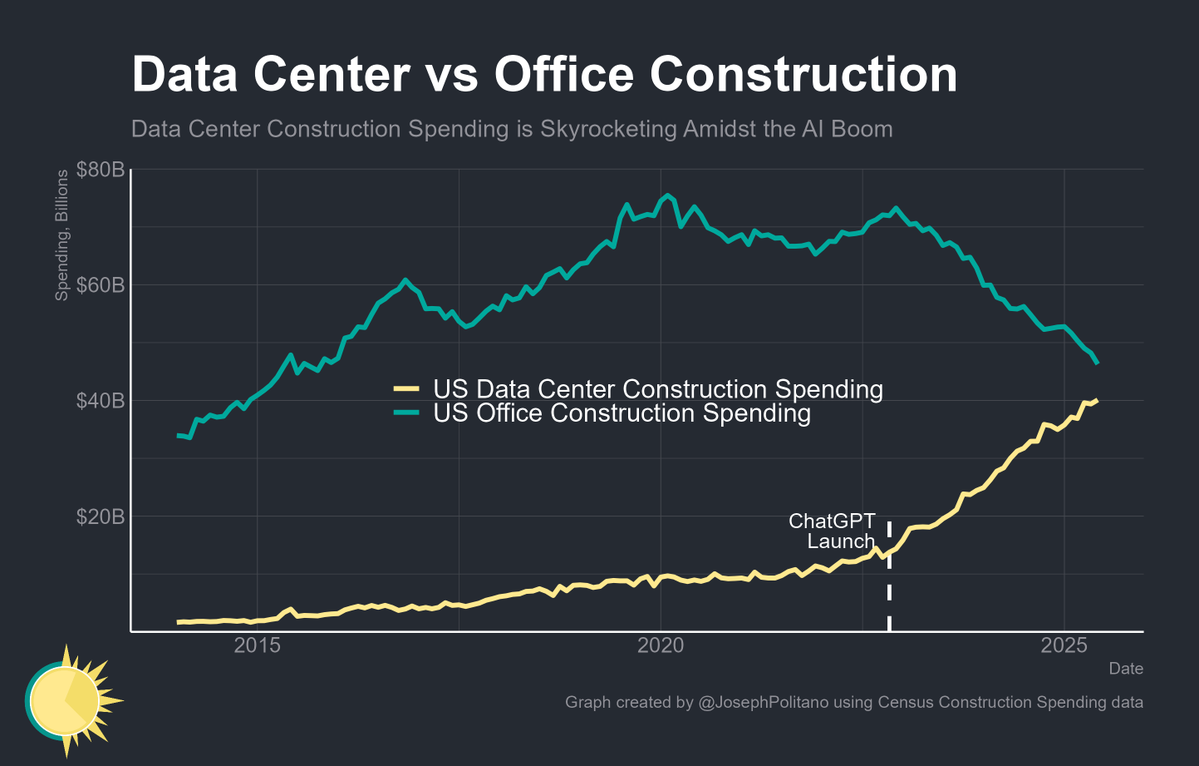 In what year will the US spend more on new buildings for AI than for human workers?