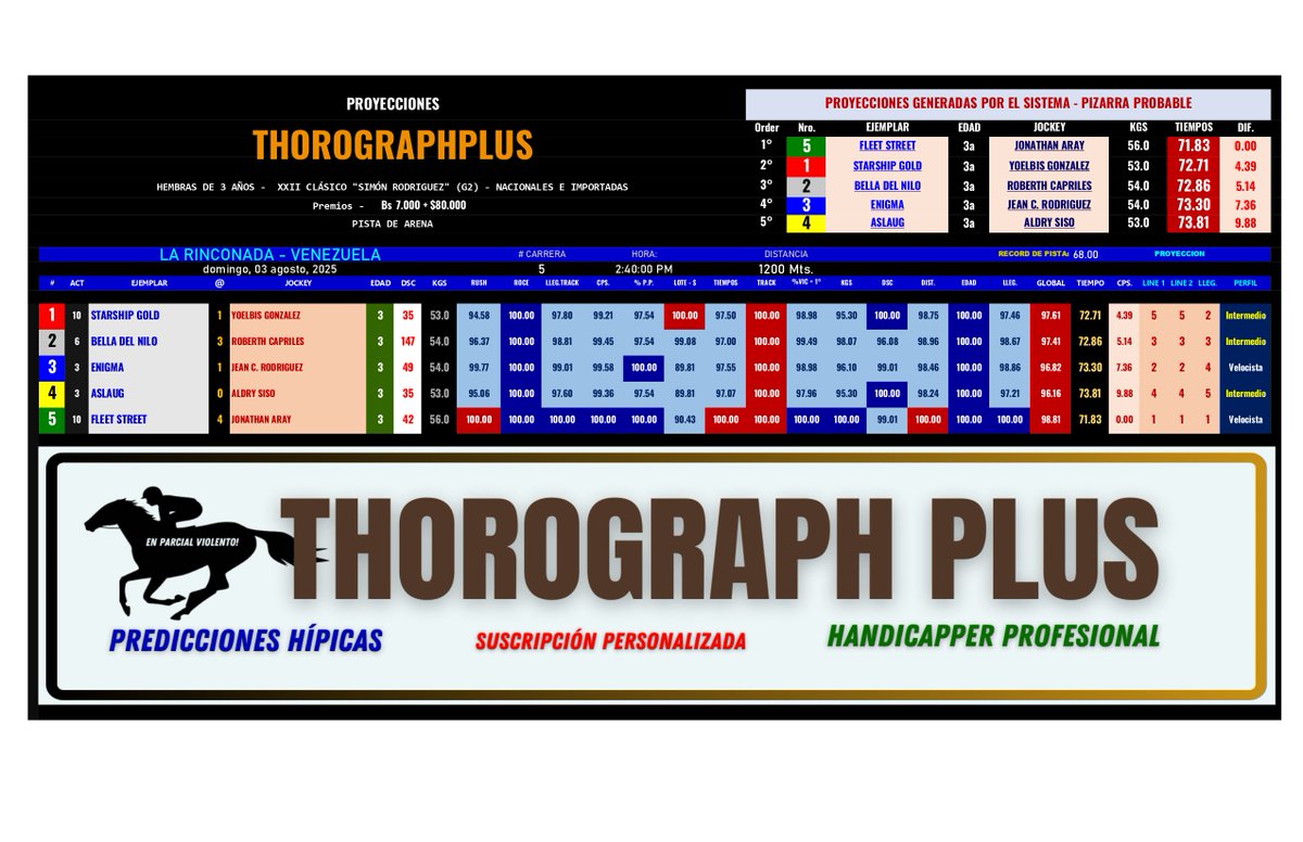 #HIPISMO &amp; #PARLEY 
#LaRinconada 

Actualizaciones importantes para mañana Domingo 03/08/2025 en el Hipódromo LA RINCONADA.