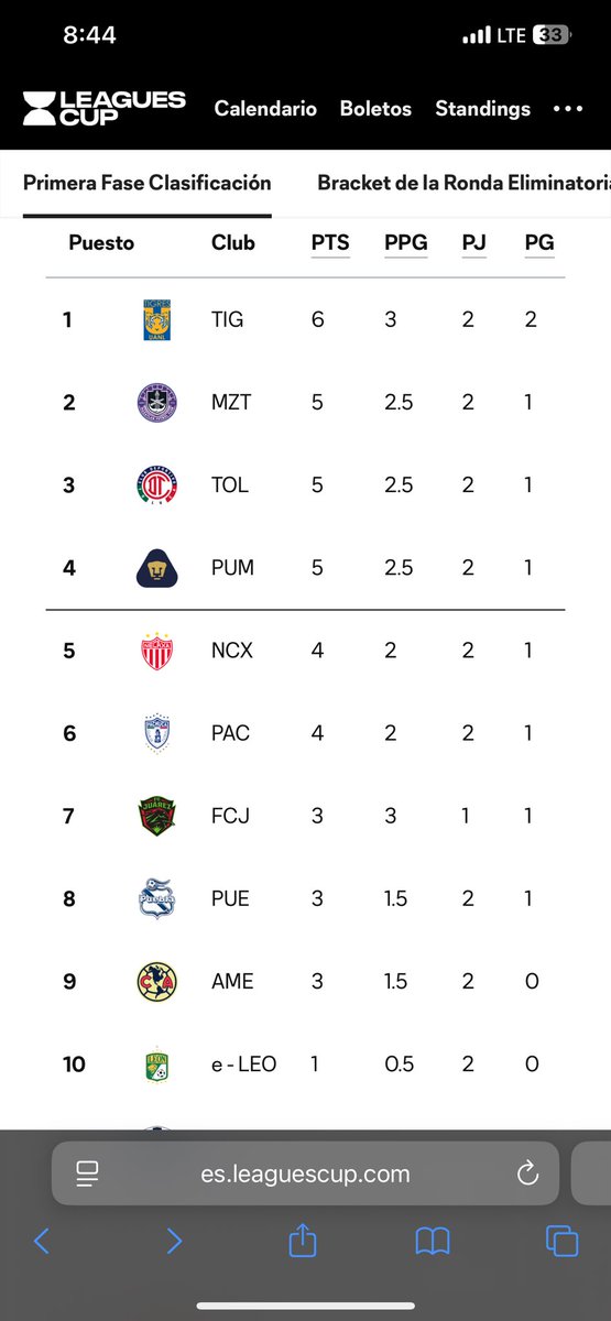 Jesus_Glez9's tweet photo. @NGDreaming @Campechame42 Esa es de la página de la leagues cup https://t.co/iJdG6ZcvWU