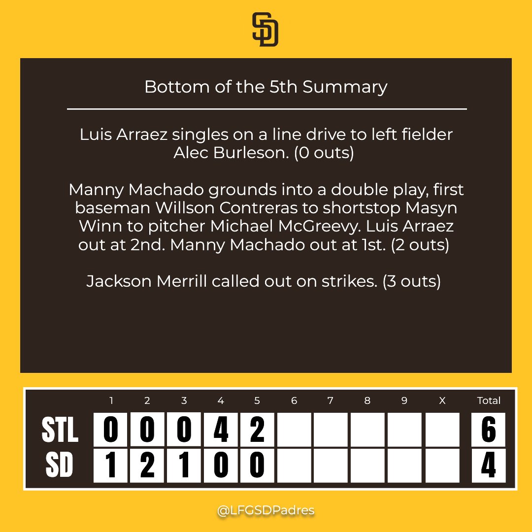 LFG San Diego Padres tweet media