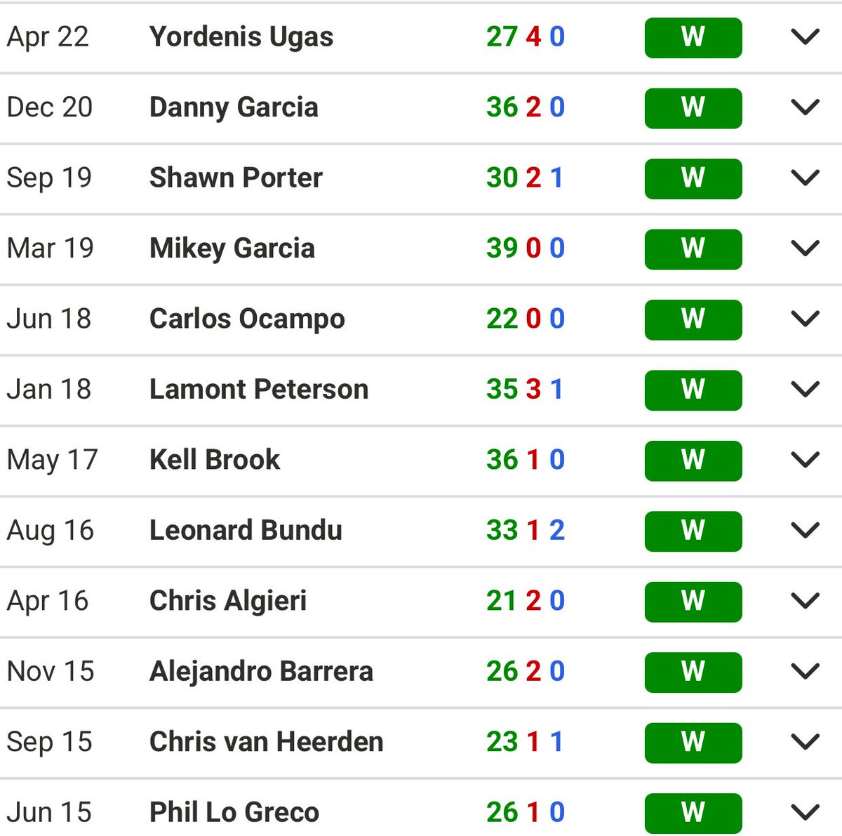 AdrianReyn79551's tweet image. 🚨 What is Errol Spence biggest win?👀