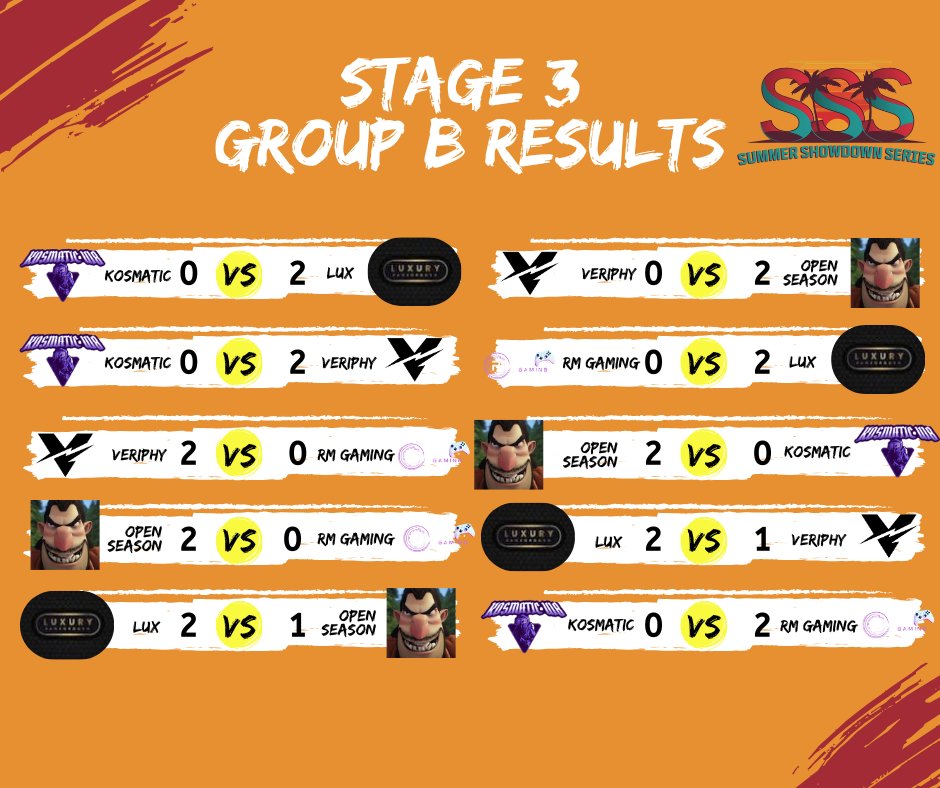 Group results from today! Bracket play starts tomorrow at 5pm est! #summershowdown