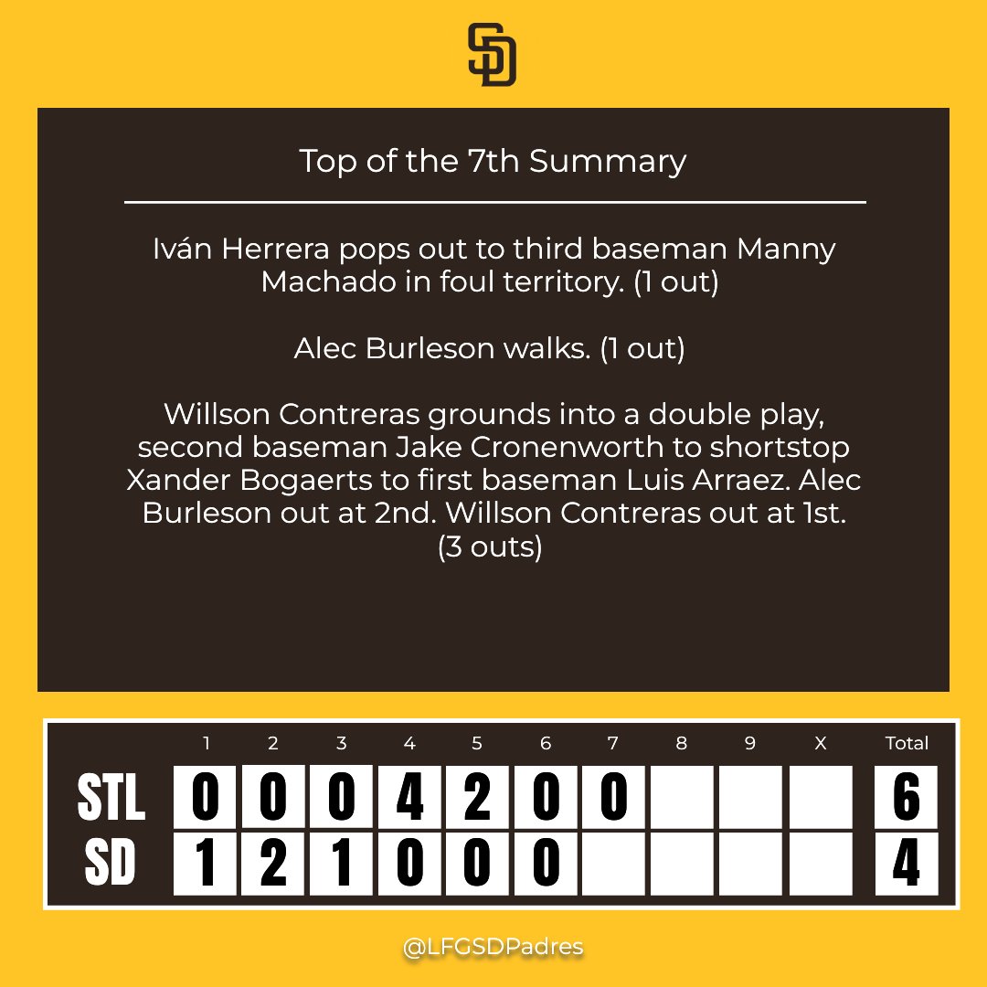 LFG San Diego Padres tweet media