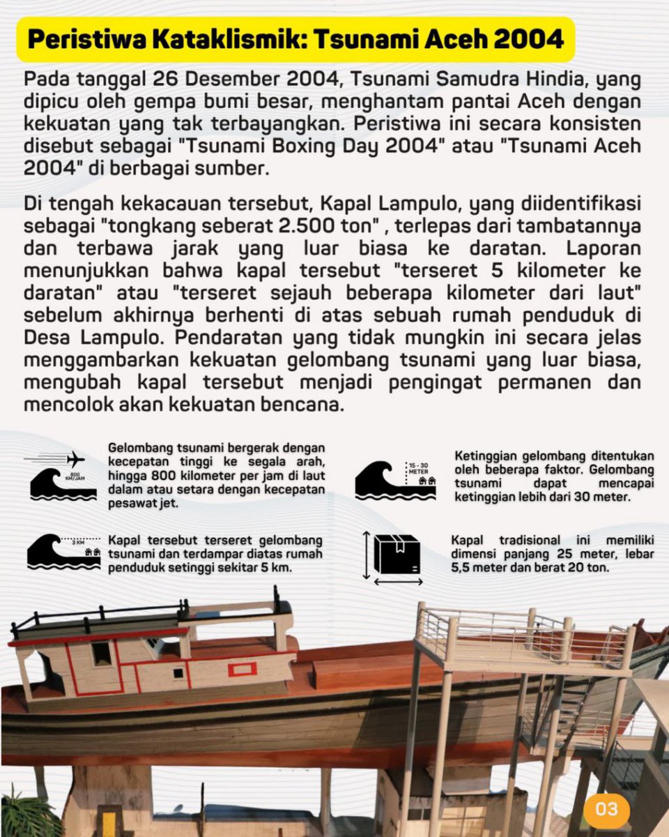 Kapal Lampulo, yang dikenal dengan "Kapal di Atas Rumah" berdiri sebagai monumen sejarah yang mendalam dan unik di Banda Aceh, Indonesia.
