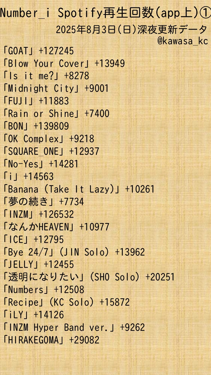 プロフィール一読 駿台 数学ZX 2020 後期 ☆ 004s0D : ブックスドリーム 学参