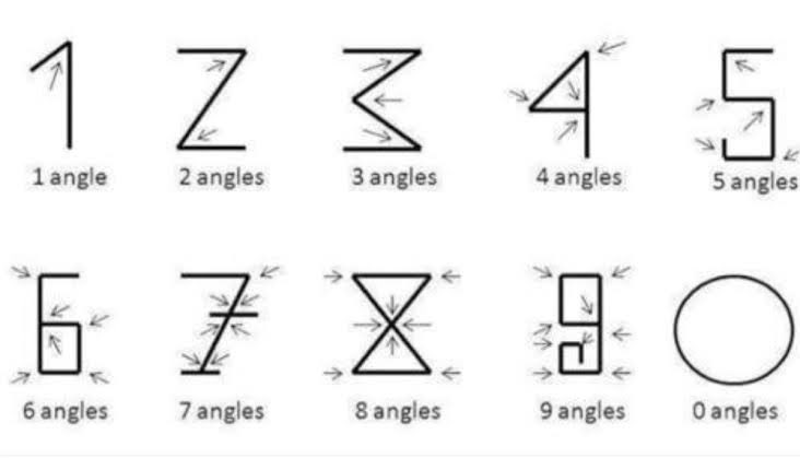 <a href="/hayami_accel/">速水アクセル</a> アラビア数字はデフォルメされてて分かりにくいですが角の数なんですよね