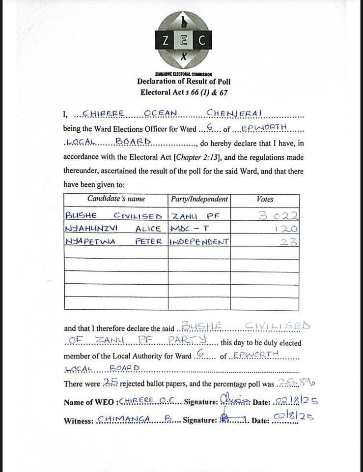 Nelson Chamisa is the face of the struggle, now that his face can not be used on CCC logo they can't field candidates.
Where are your rotational presidents Welshman Kore and Biti, SG Tshabangu and Hwende
This lot is 🚮
Sellouts